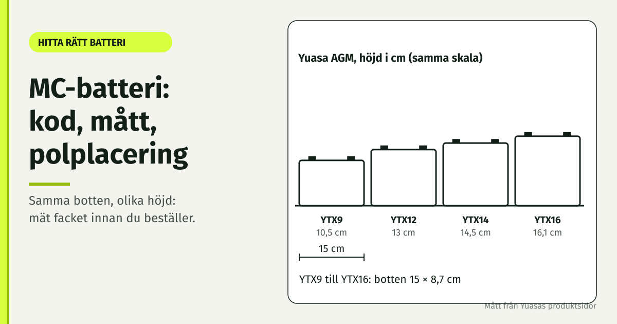 Fem Yuasa AGM-batterier med samma botten och olika höjd, ritade i samma skala för att hitta rätt MC-batteri