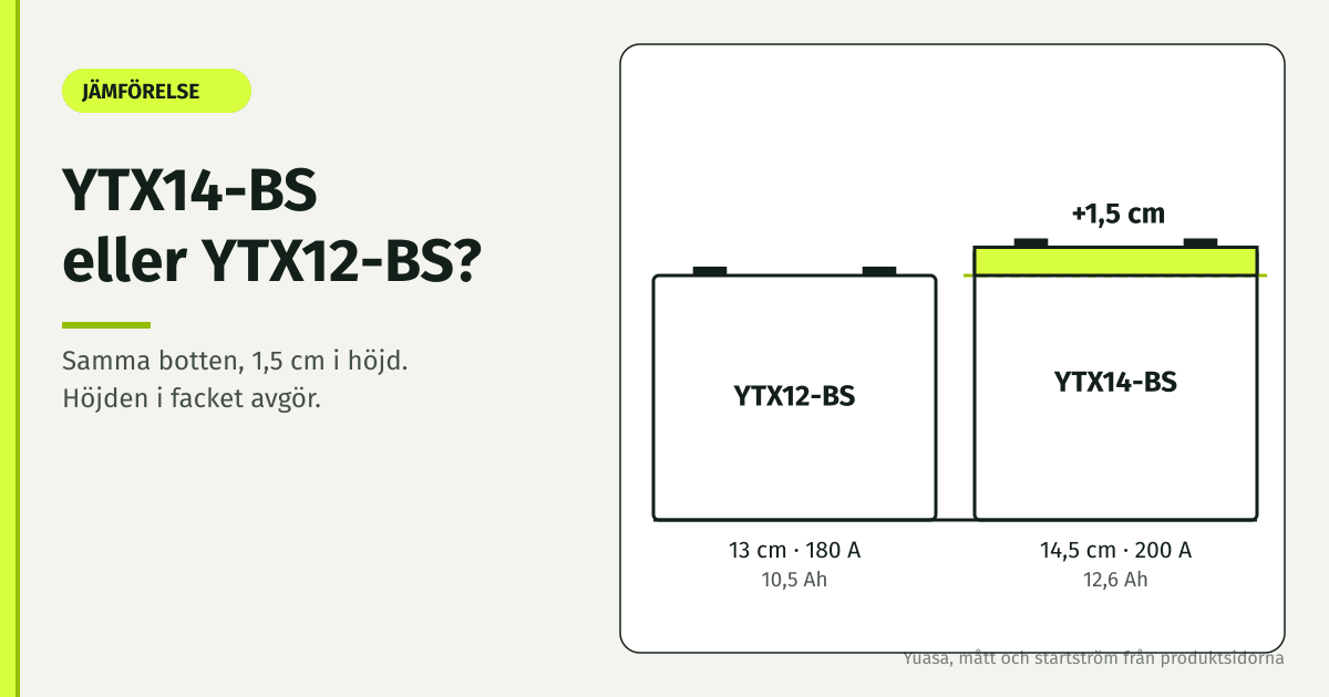 YTX14-BS och YTX12-BS jämförda sida vid sida: samma botten, YTX14-BS är 1,5 cm högre
